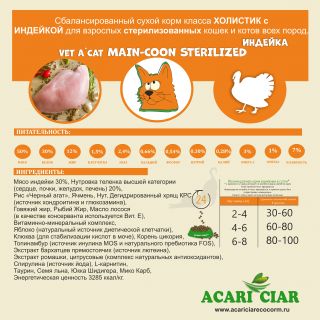 Корм Vet A Cat Sterilized Maine Coon Turkey Holistic для кошек